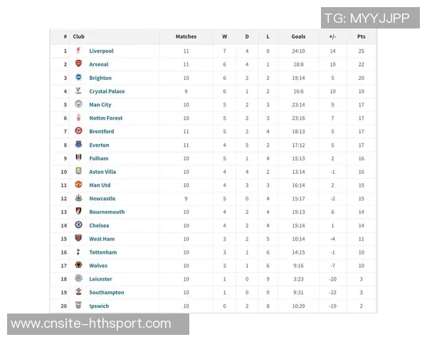 英超85分钟后进球统计利物浦领跑阿森纳紧随其后